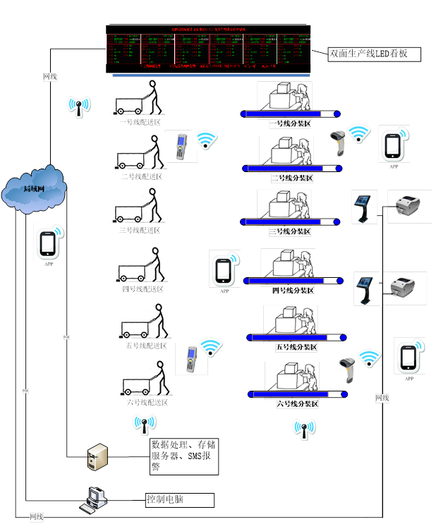 MES系統(tǒng)車(chē)間拉動(dòng)式物料配送示意圖.png