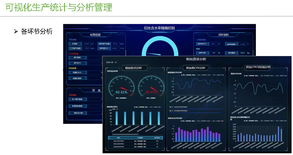 統(tǒng)計分析