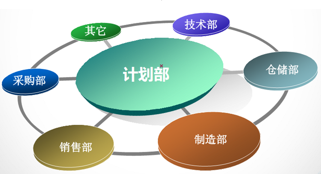 內(nèi)部供應(yīng)鏈優(yōu)化