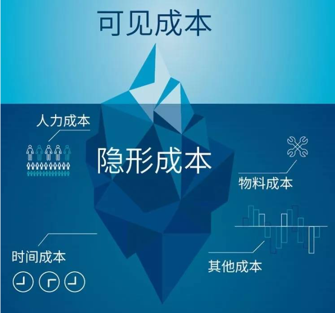 MES系統(tǒng)如何降低工廠隱形生產(chǎn)成本？