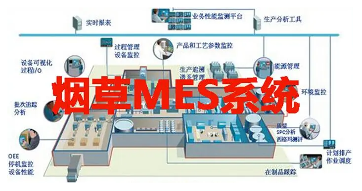 揭秘煙草行業(yè)MES系統(tǒng)解決方案：打造智能制造新篇章