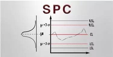 化纖企業(yè)SPC質(zhì)量管理全攻略：從入門(mén)到精通