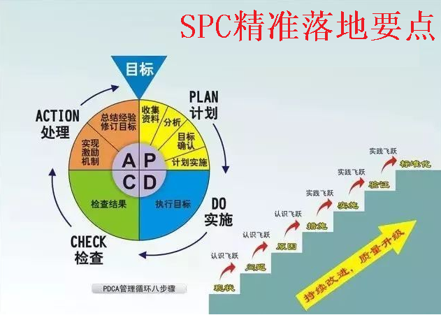 揭秘新能源汽車電池檢測背后的黑科技：SPC軟件全攻略