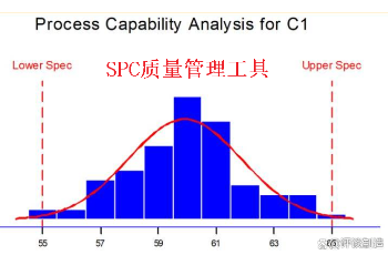 揭秘合成革生產之鑰：SPC品質管理的全面解析