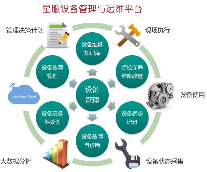 星服生產(chǎn)管理與運(yùn)維平臺
