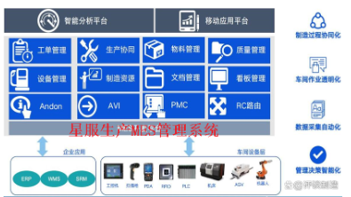 合肥星服生產MES系統(tǒng)