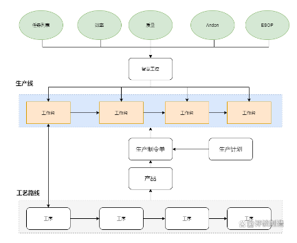 MES系統(tǒng)優(yōu)化生產工藝流程