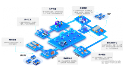 離散型制造業(yè)MES系統(tǒng)的特點