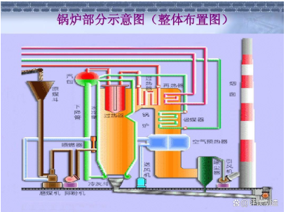 鍋爐系統(tǒng)設備工作流程圖