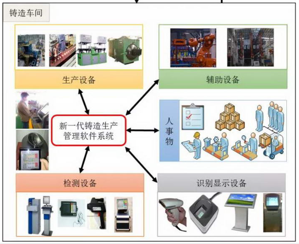 鑄造廠EAM設(shè)備管理系統(tǒng)有什么作用？