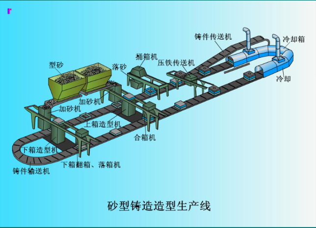 鑄造廠的得力助手：APS高級(jí)計(jì)劃排程系統(tǒng)
