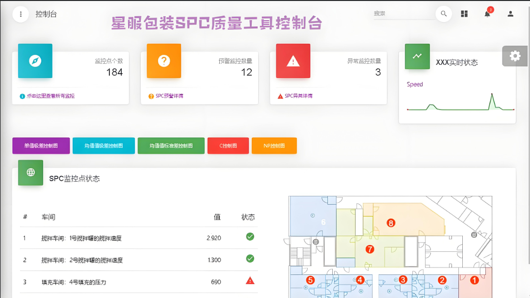 星服包裝生產(chǎn)SPC質(zhì)量工具控制臺(tái)