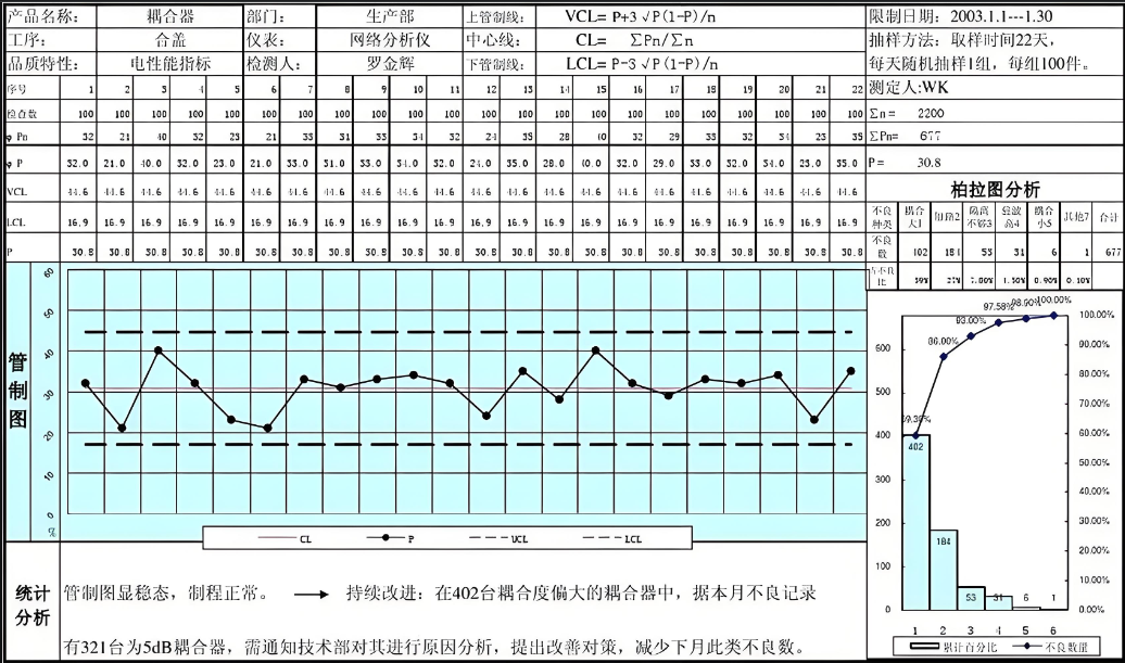 控制圖分析