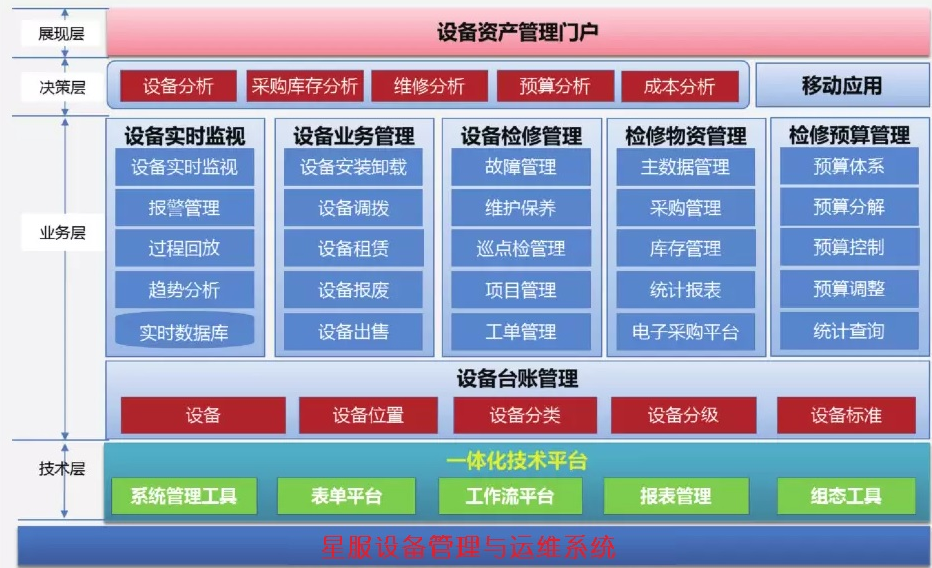 設(shè)備運(yùn)維管理系統(tǒng)