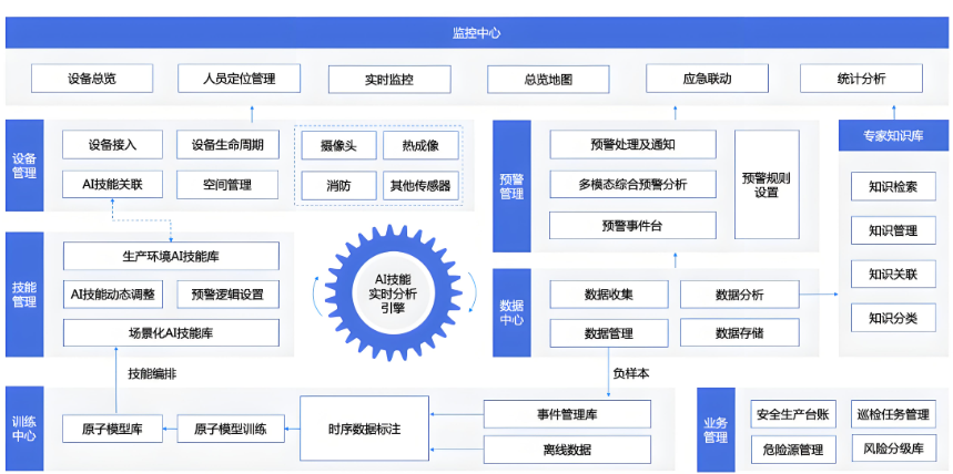 設(shè)備知識(shí)庫(kù)系統(tǒng)流程結(jié)構(gòu)圖