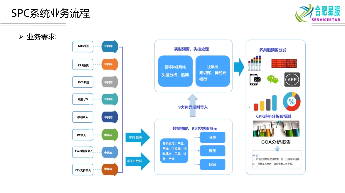 業(yè)務(wù)流程圖.png