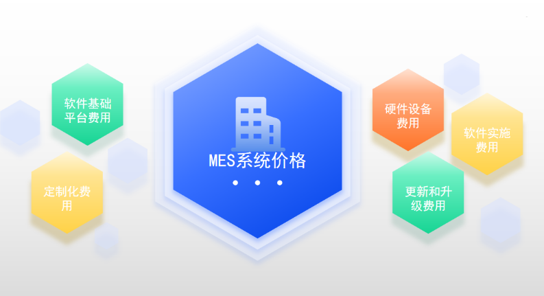 MES軟件多少錢？