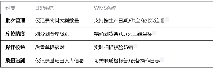 管理粒度對比