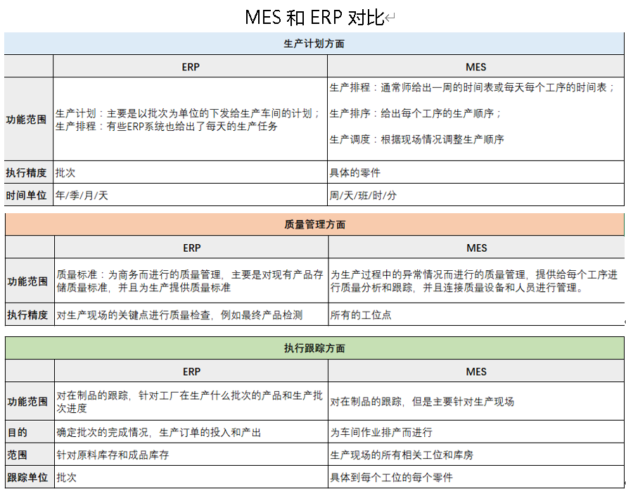MES和ERP功能對(duì)比.png
